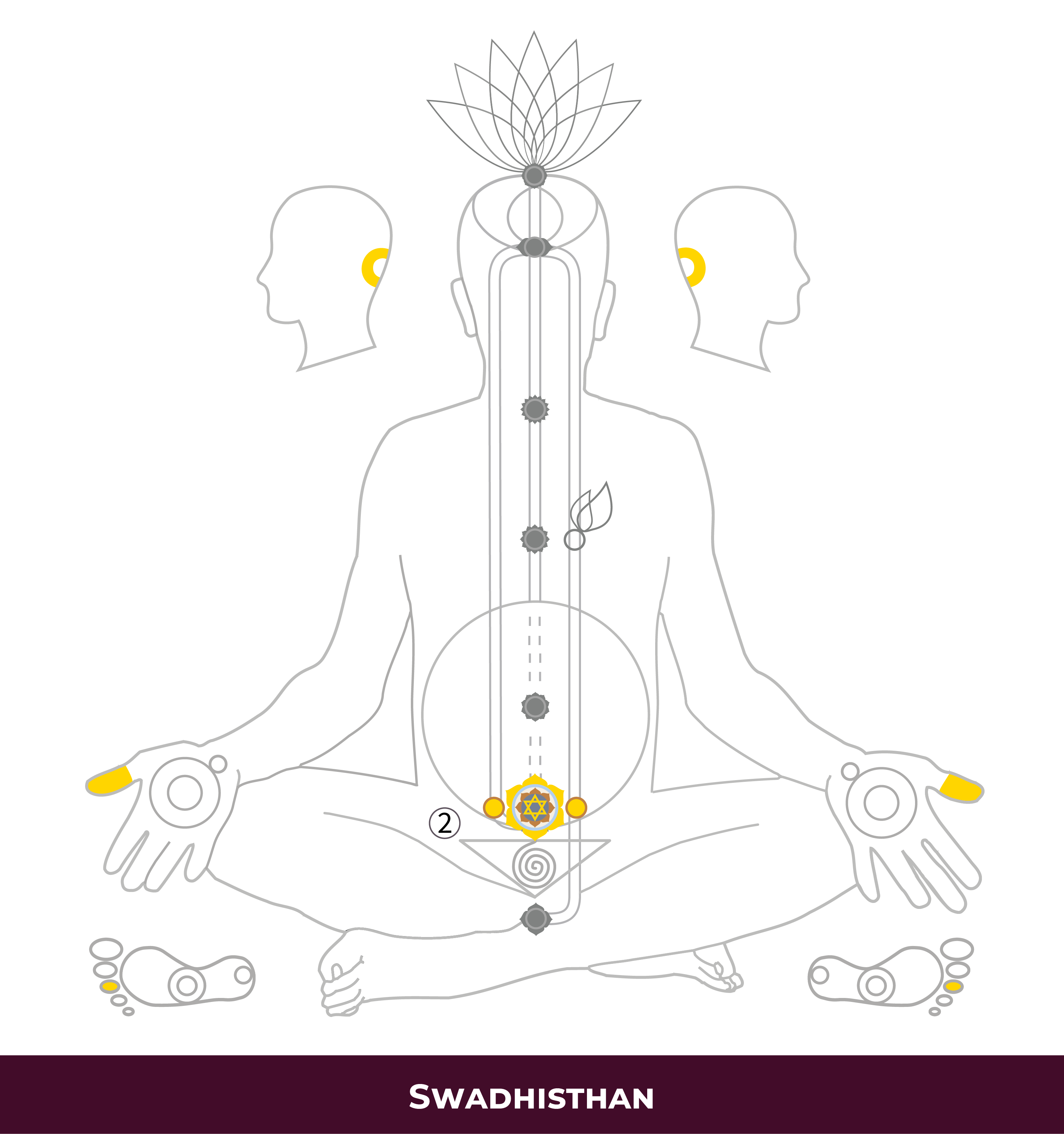 01a_Chakras _ Qualities_SMO-01 (1)