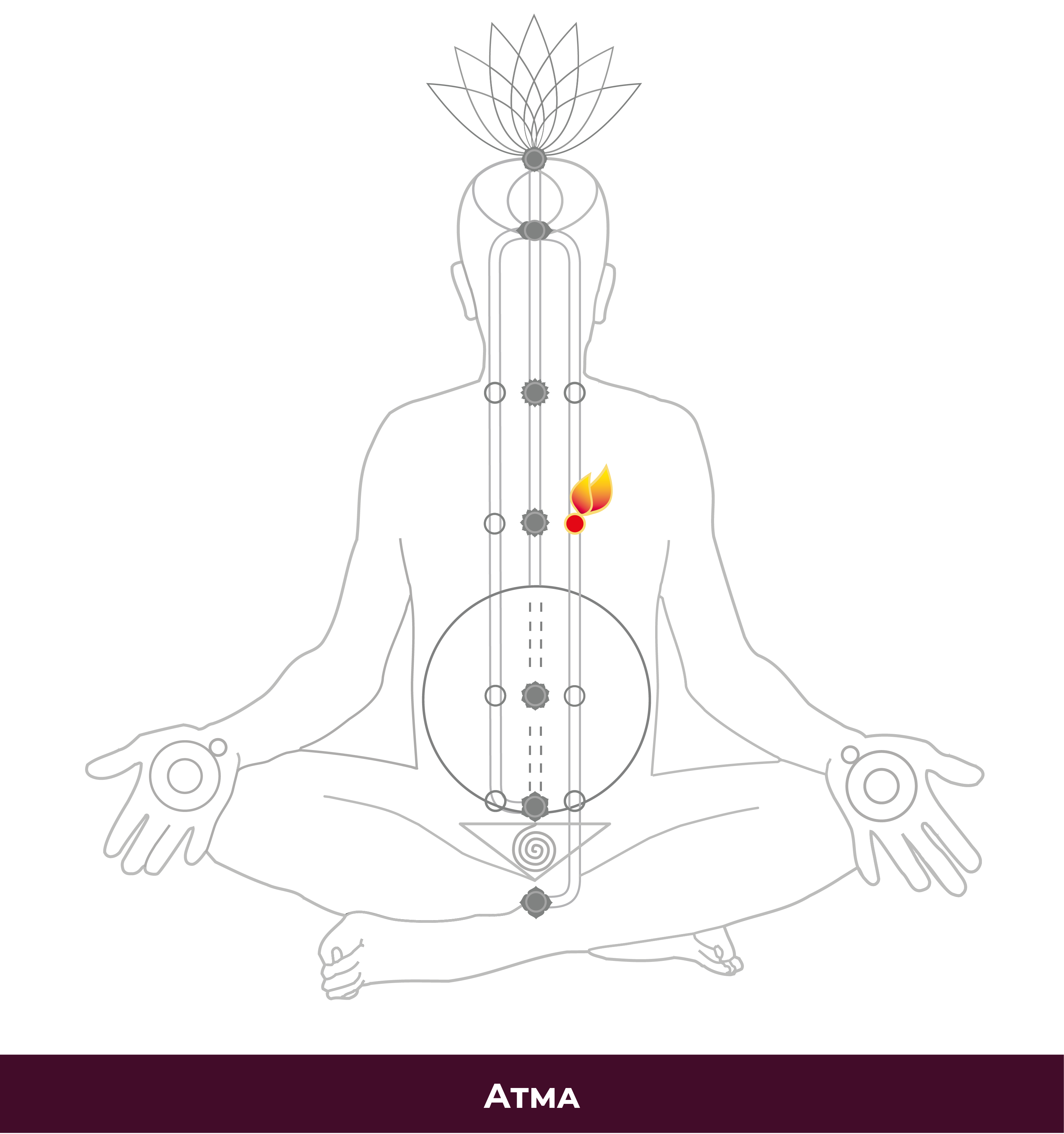 4a-Atma-01